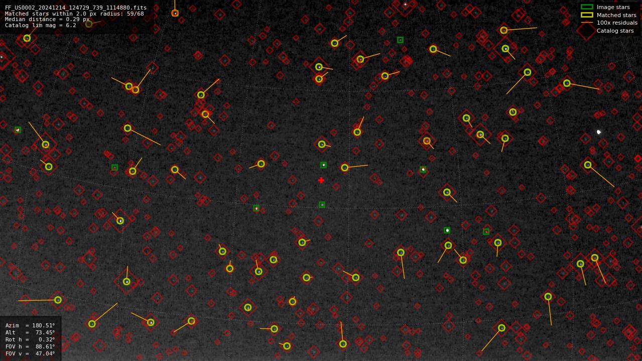 Astrometry report