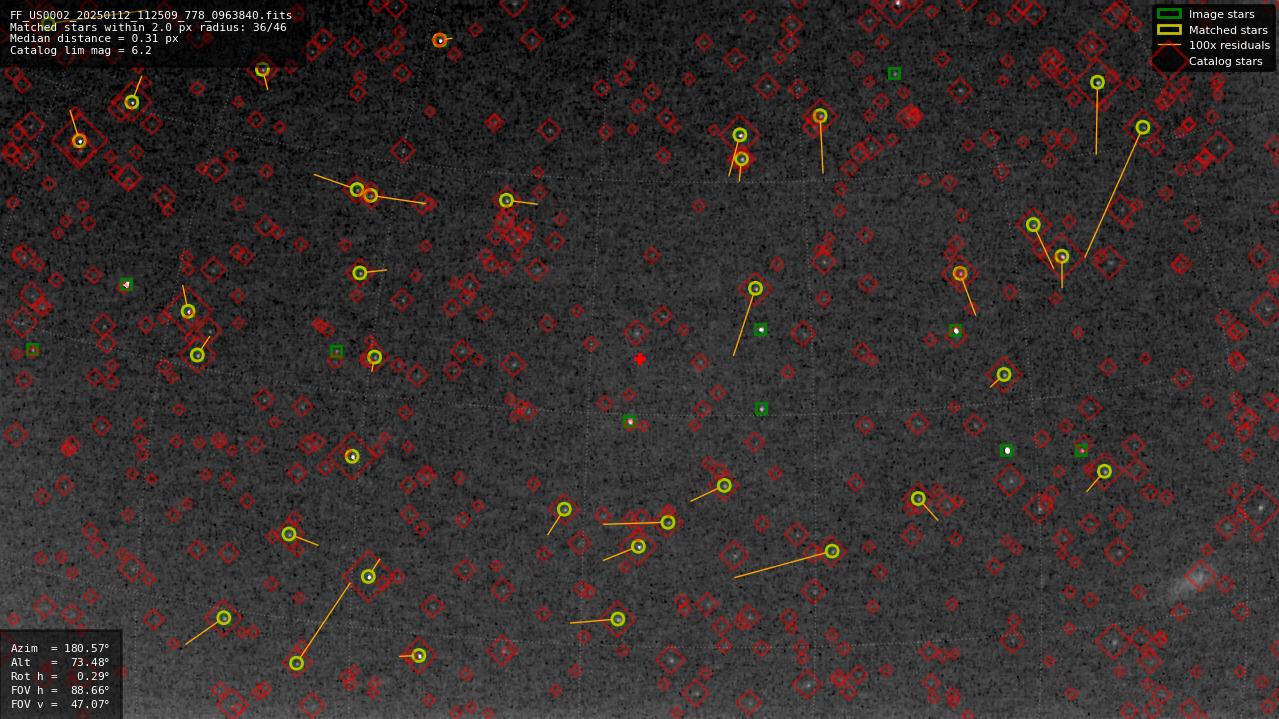 Astrometry report