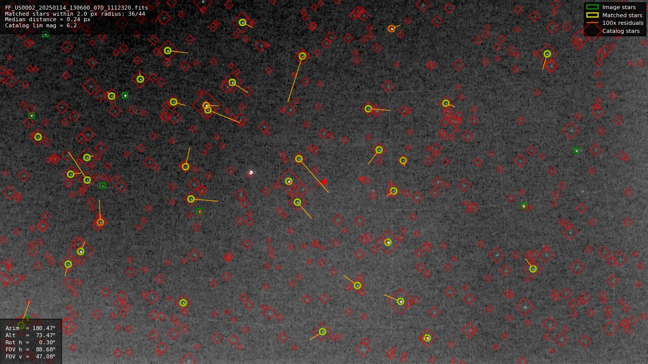 Astrometry report