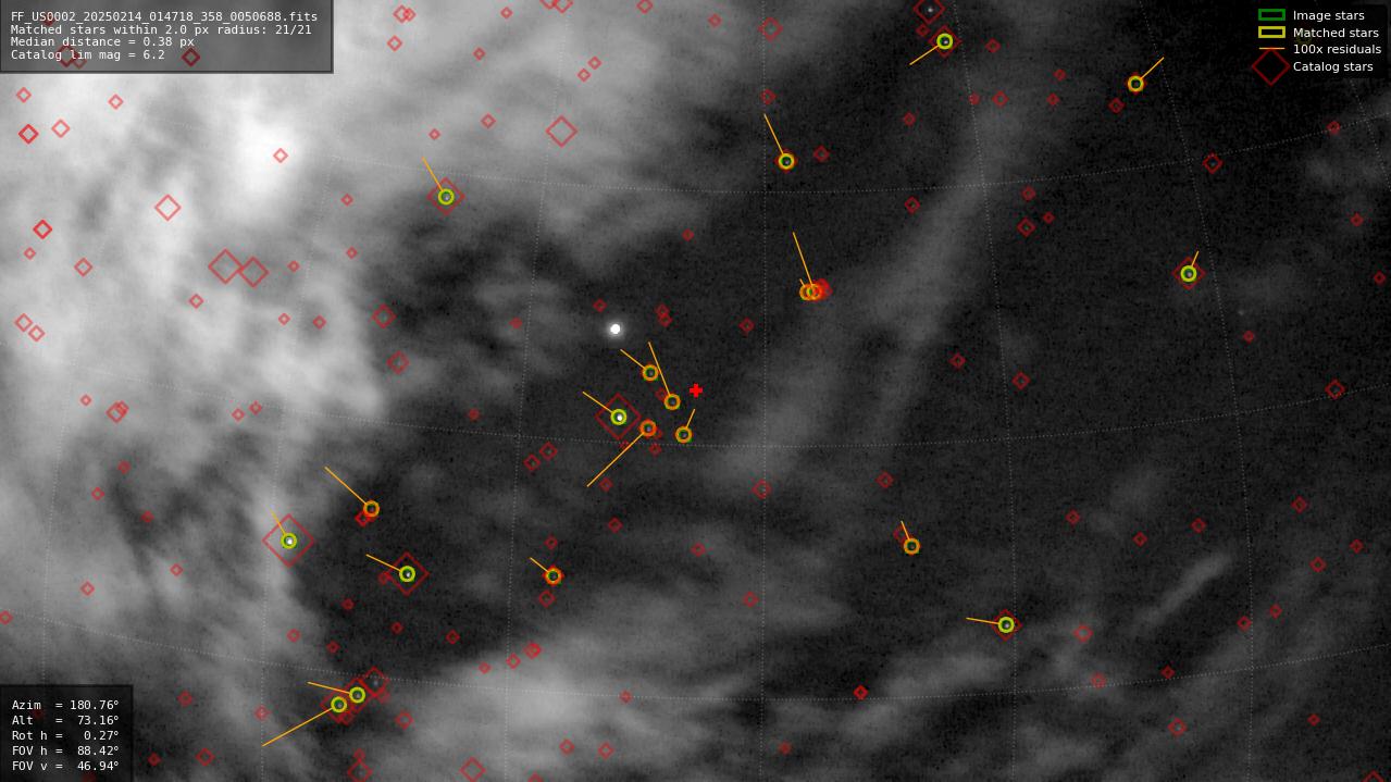 Astrometry report