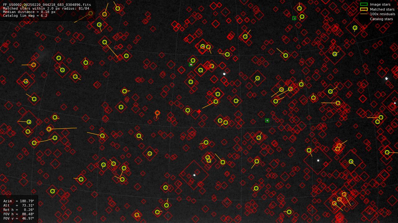 Astrometry report