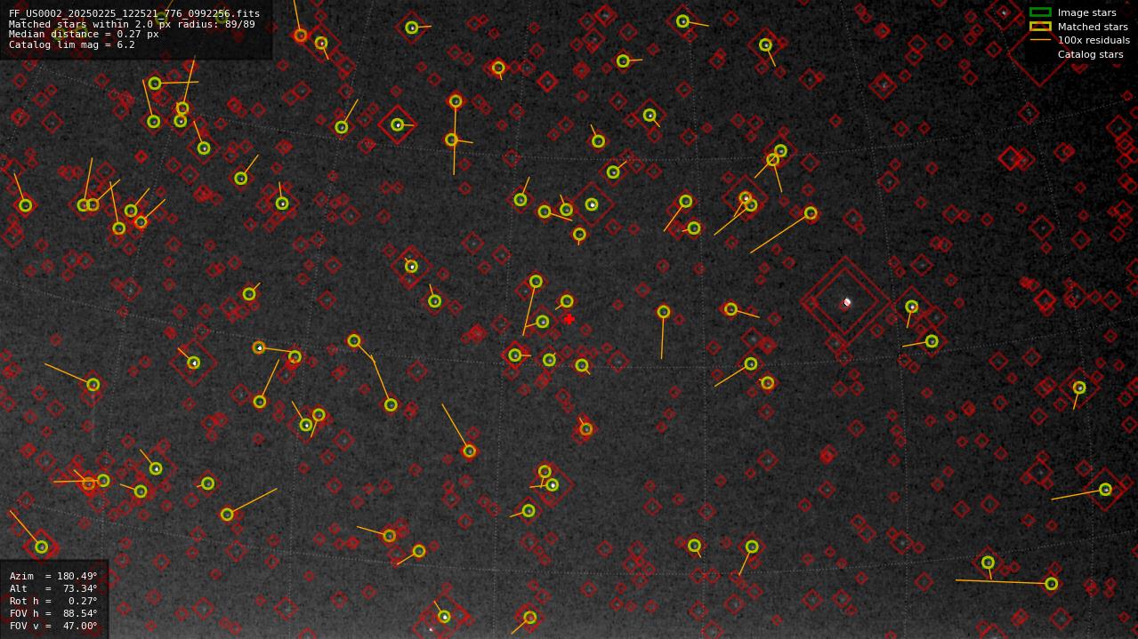 Astrometry report