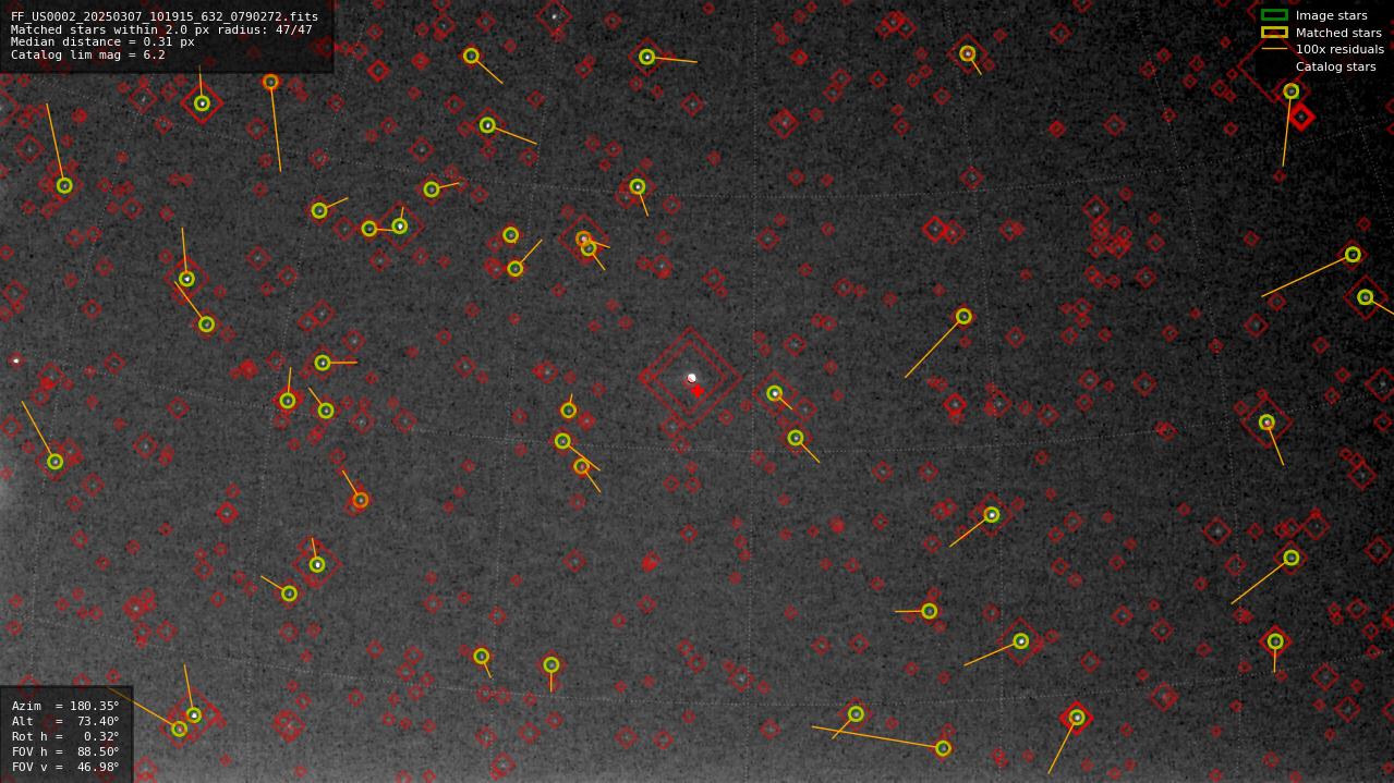 Astrometry report