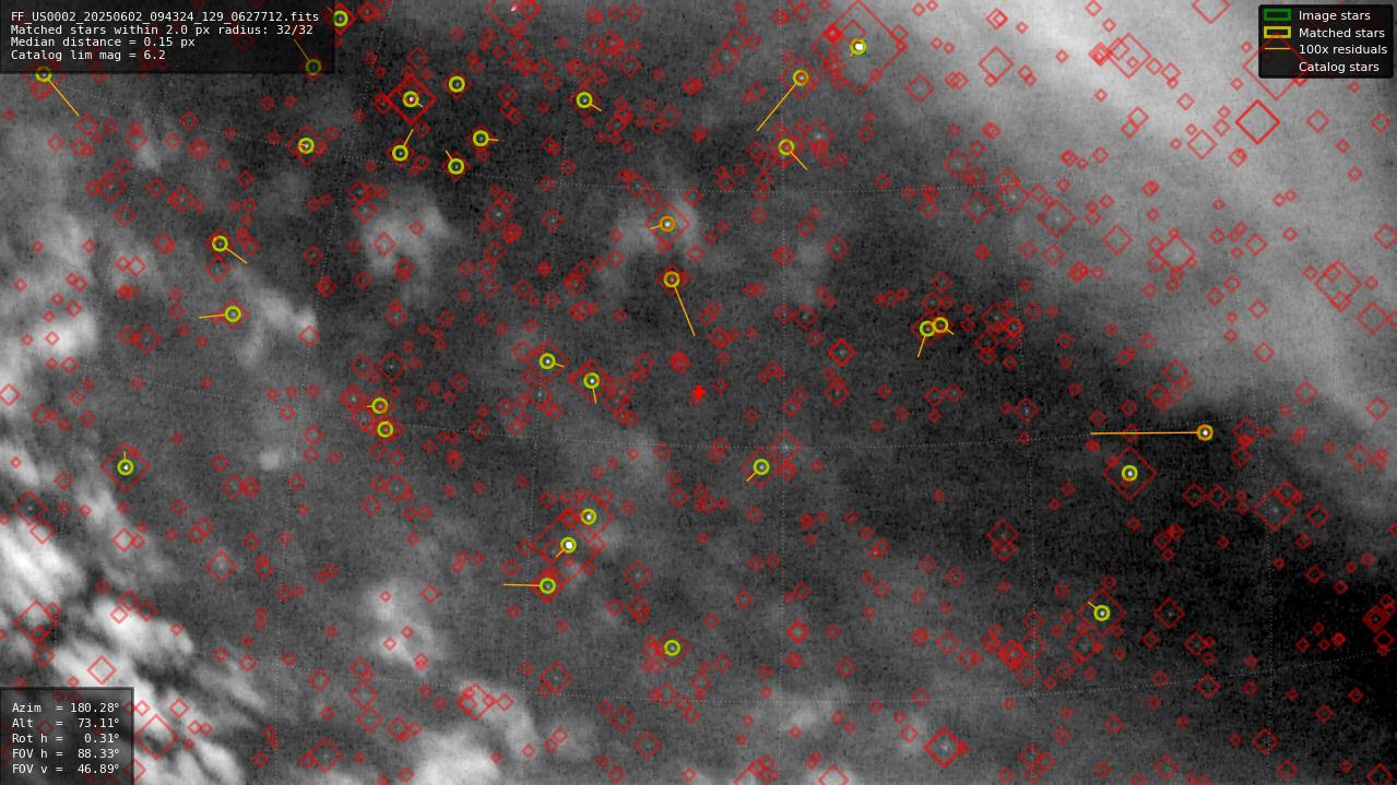 Astrometry report