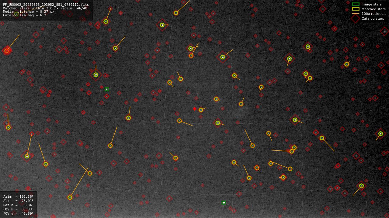Astrometry report