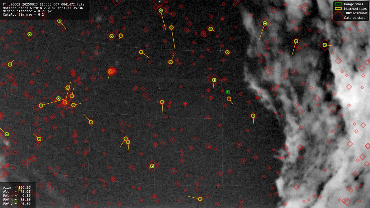 Astrometry report