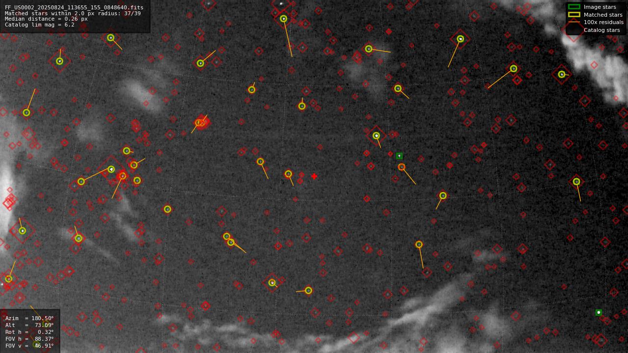 Astrometry report