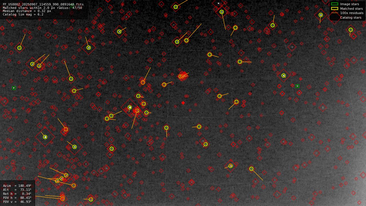 Astrometry report