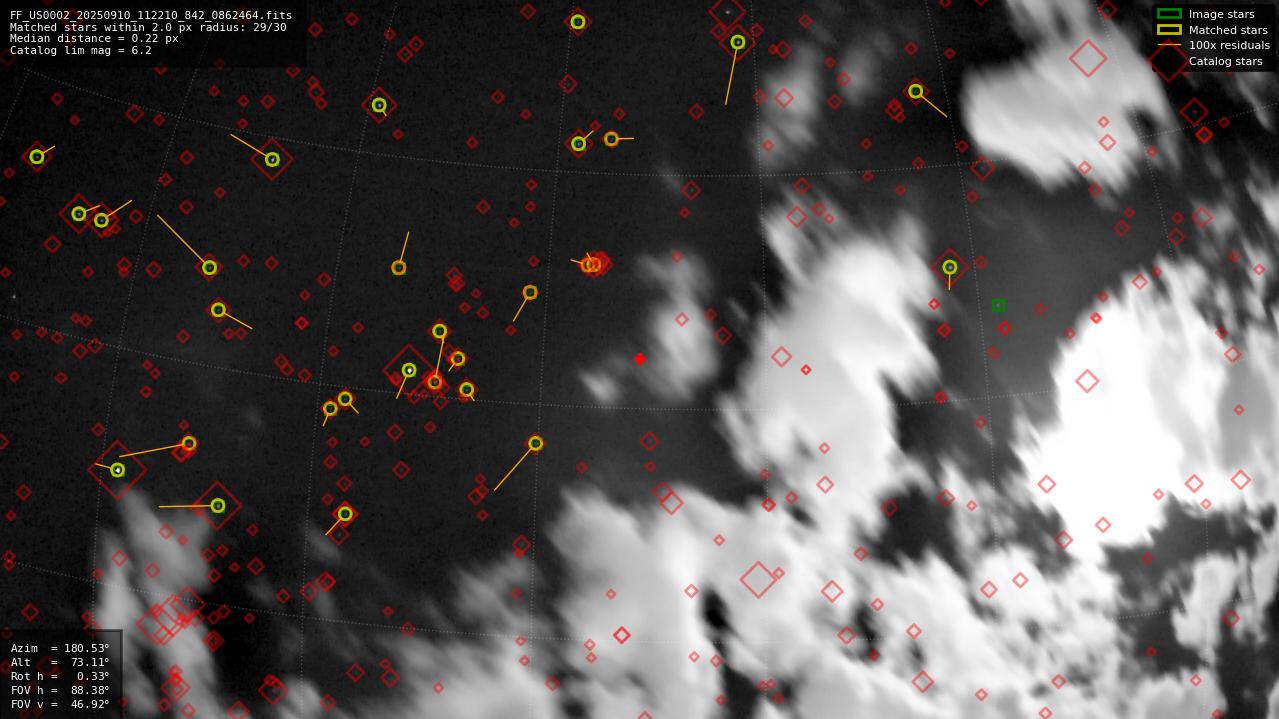 Astrometry report