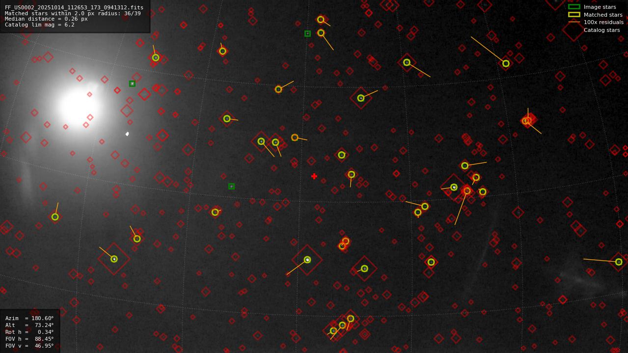 Astrometry report