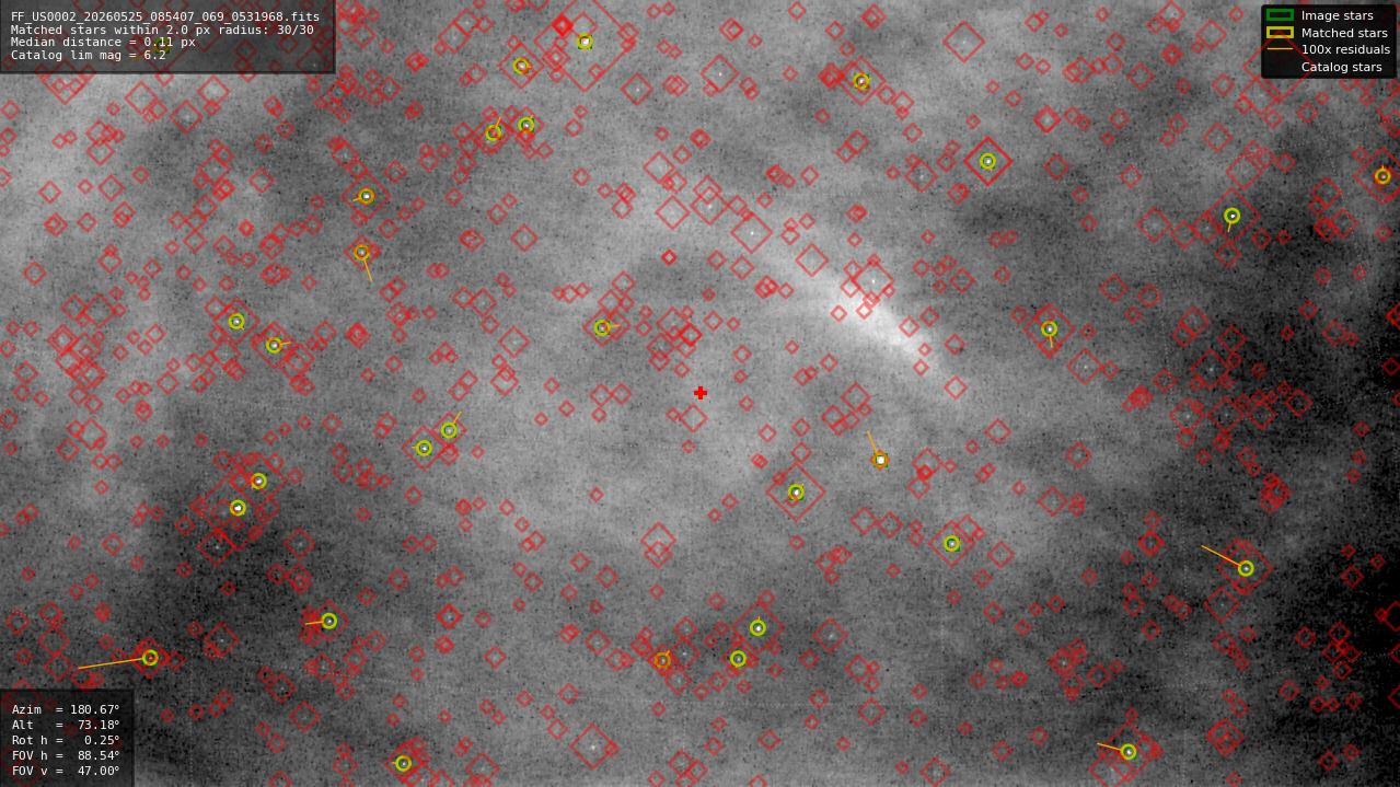 Astrometry report
