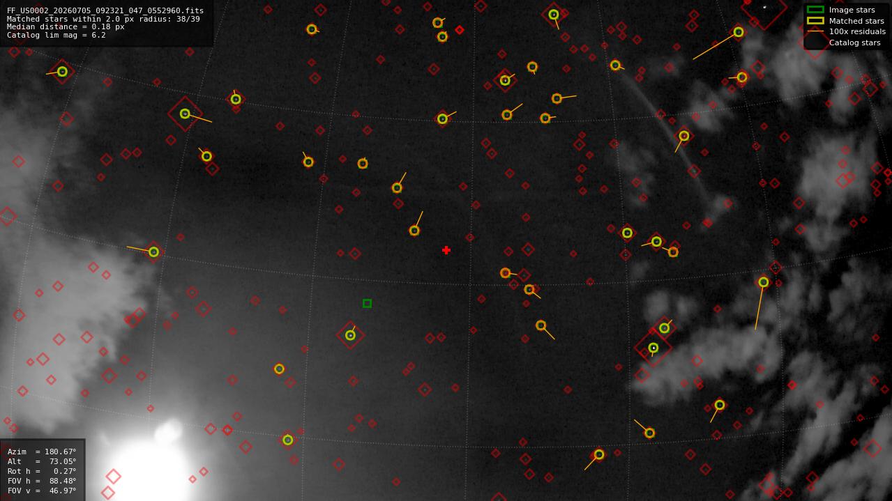 Astrometry report