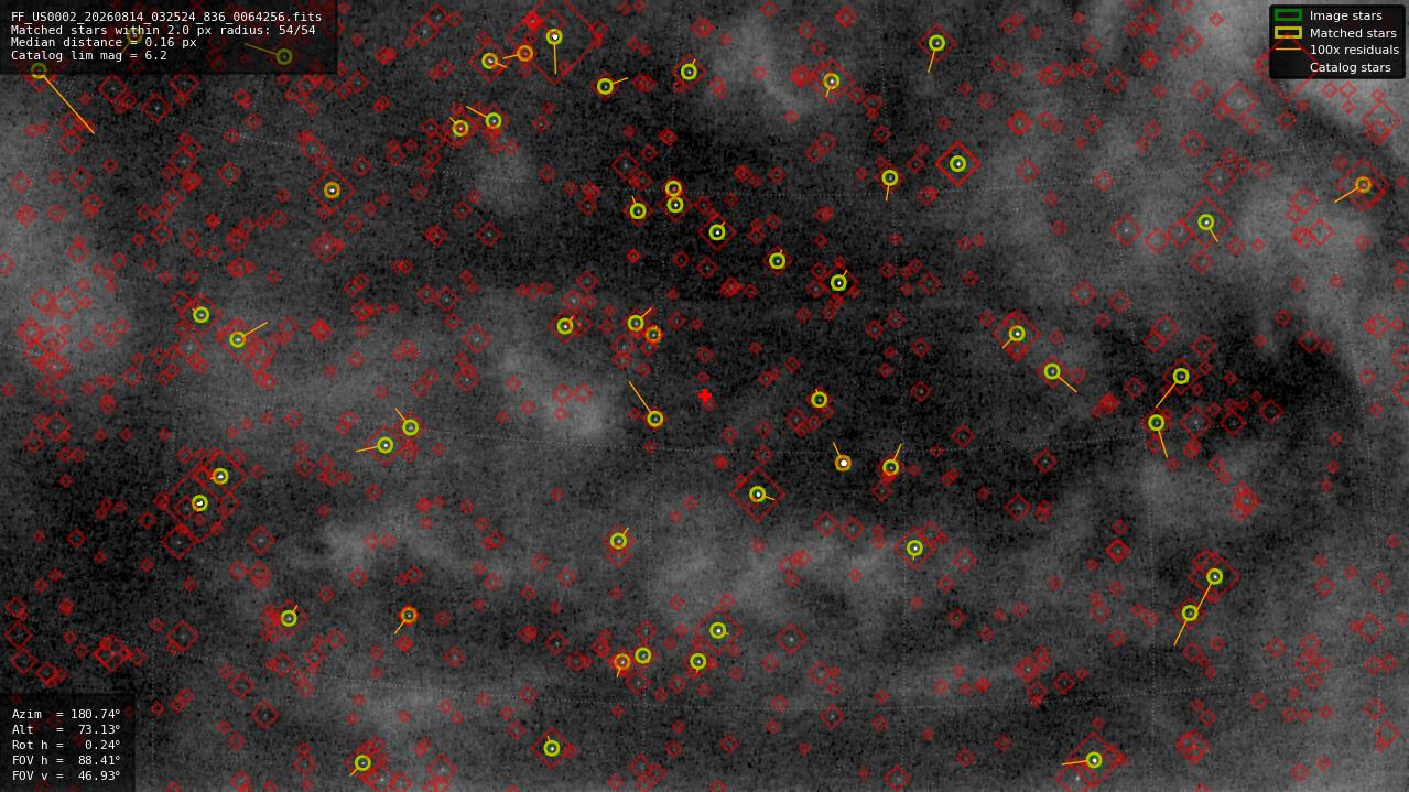 Astrometry report