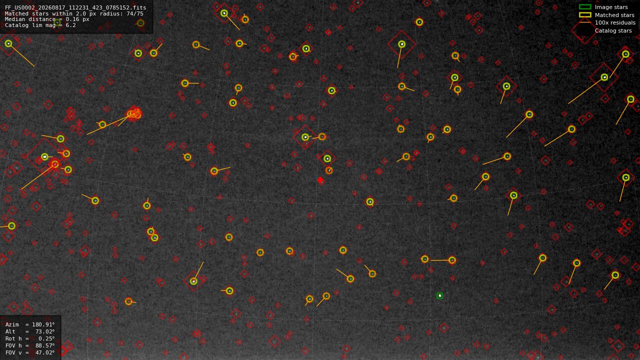 Astrometry report