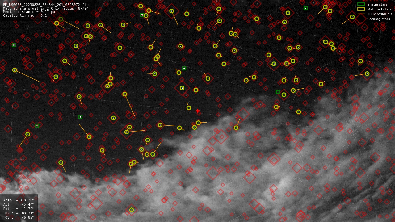 Astrometry report