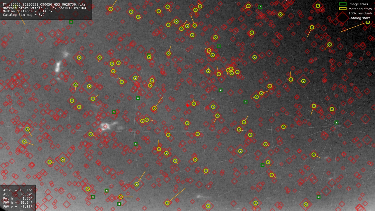 Astrometry report