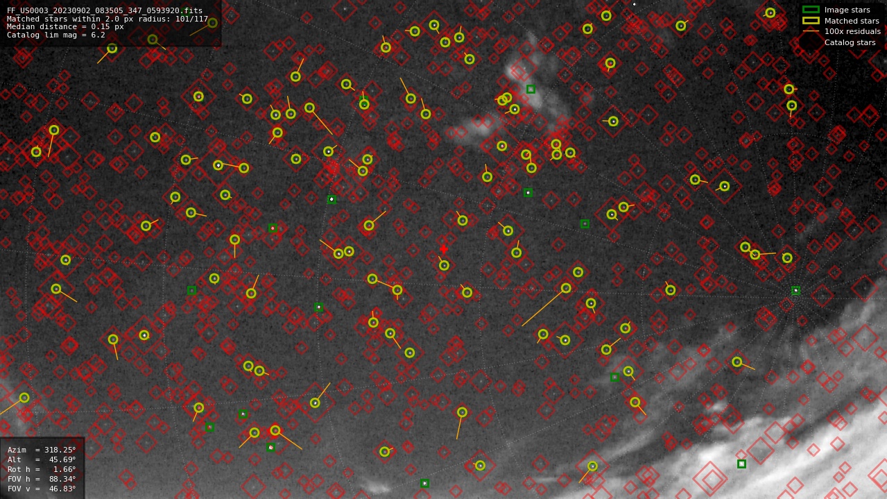 Astrometry report