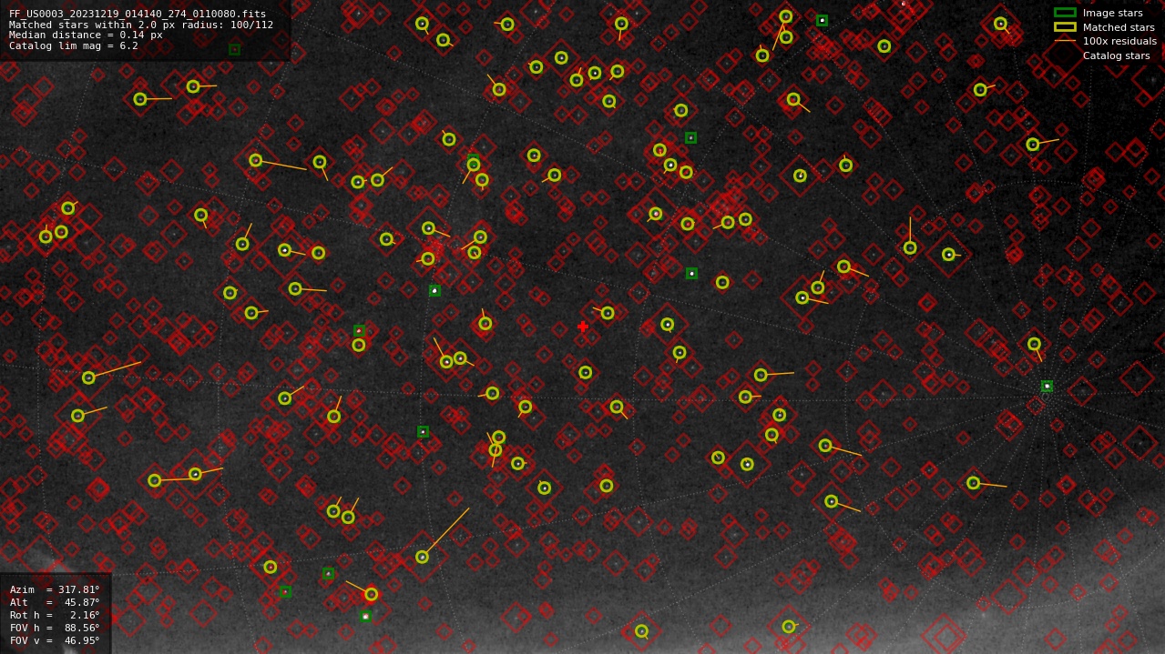 Astrometry report