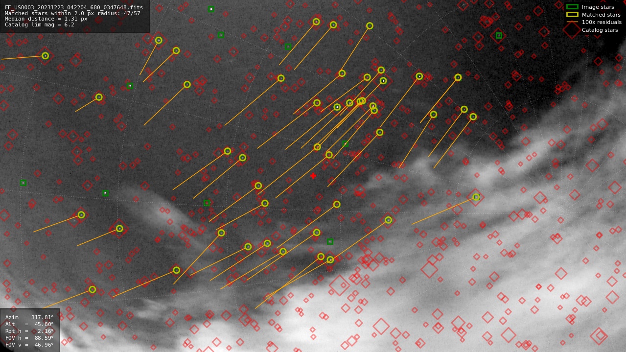 Astrometry report
