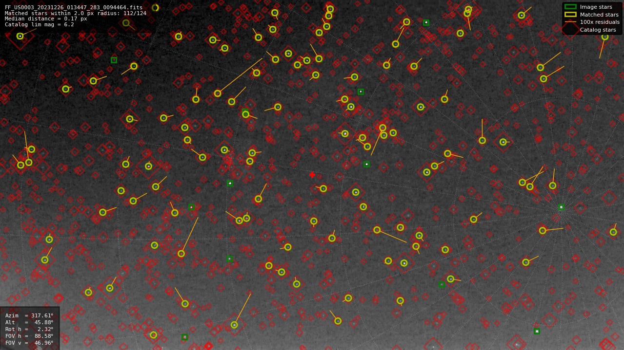 Astrometry report