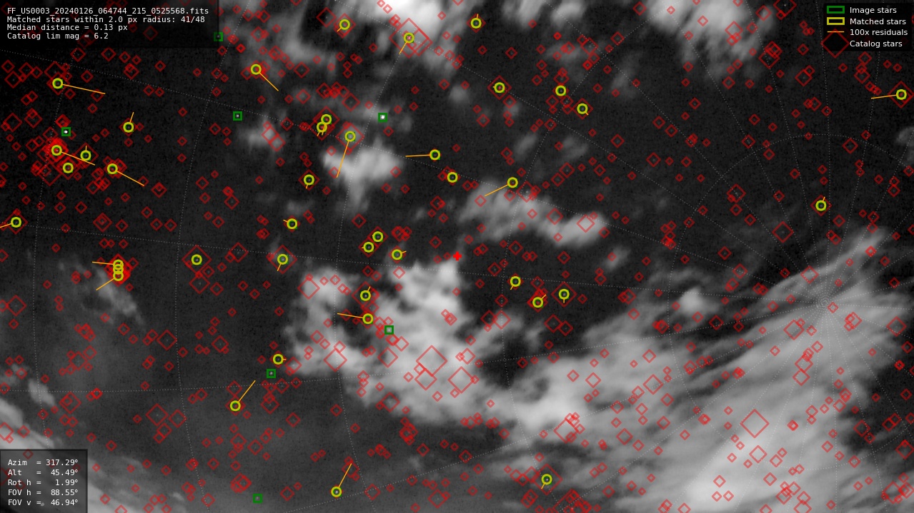 Astrometry report