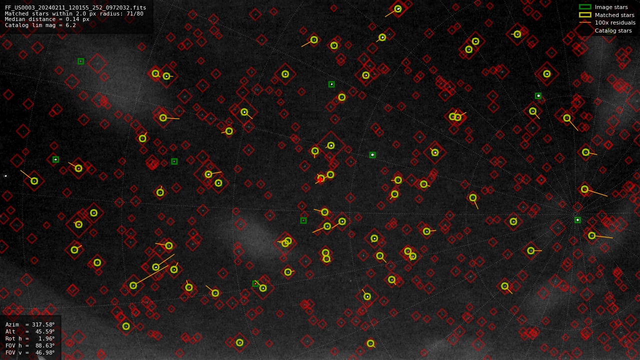 Astrometry report