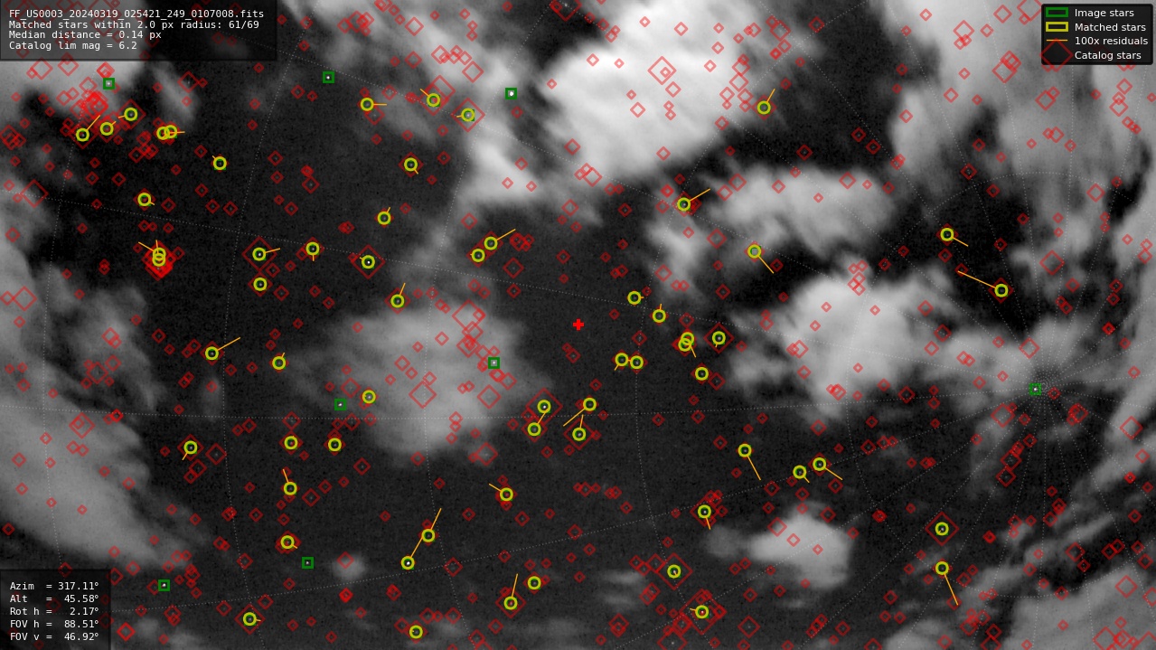 Astrometry report