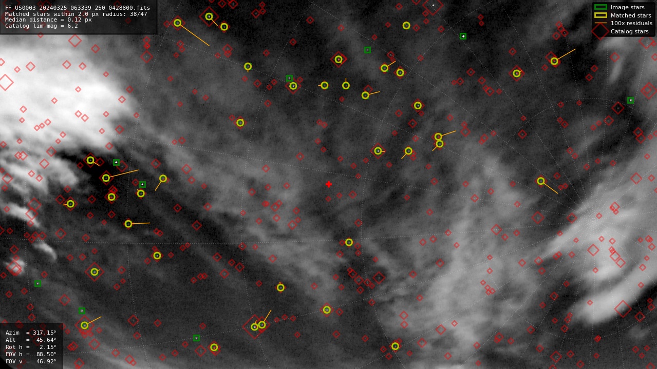 Astrometry report
