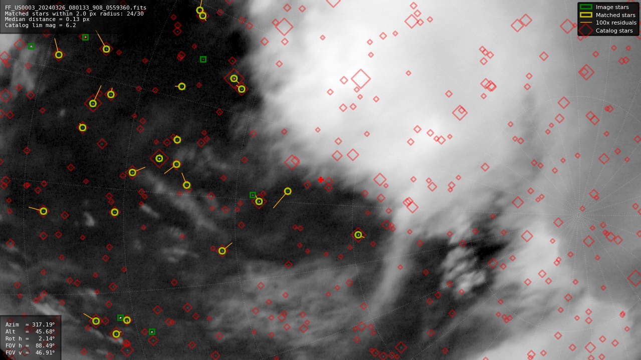 Astrometry report