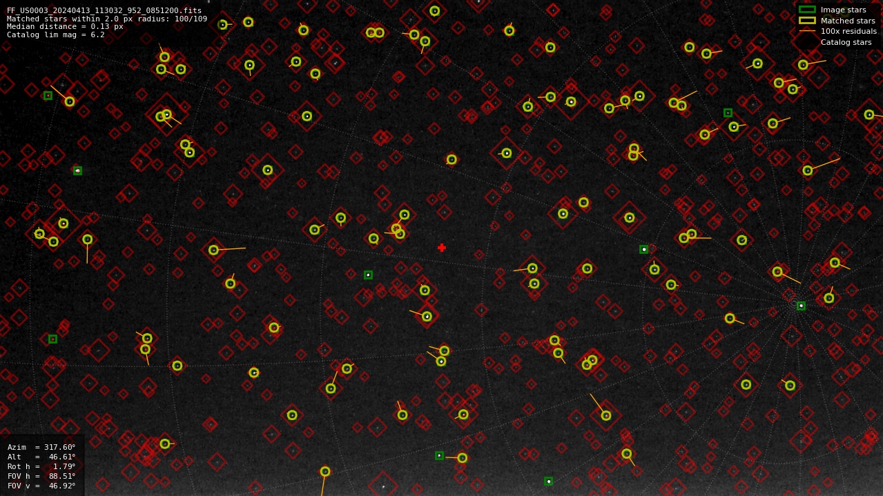 Astrometry report