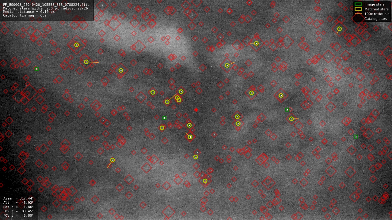 Astrometry report