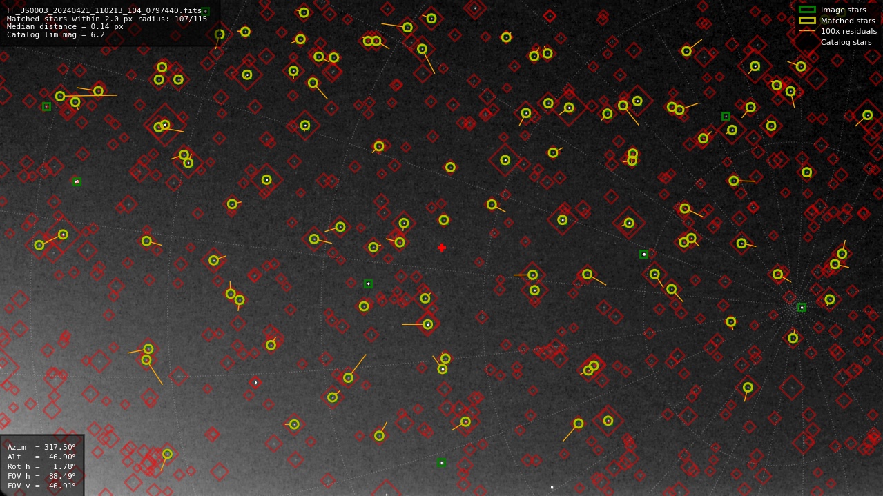 Astrometry report