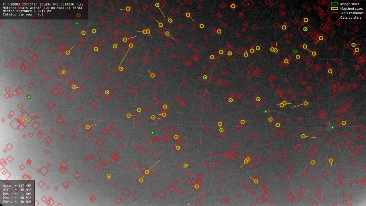 Astrometry report