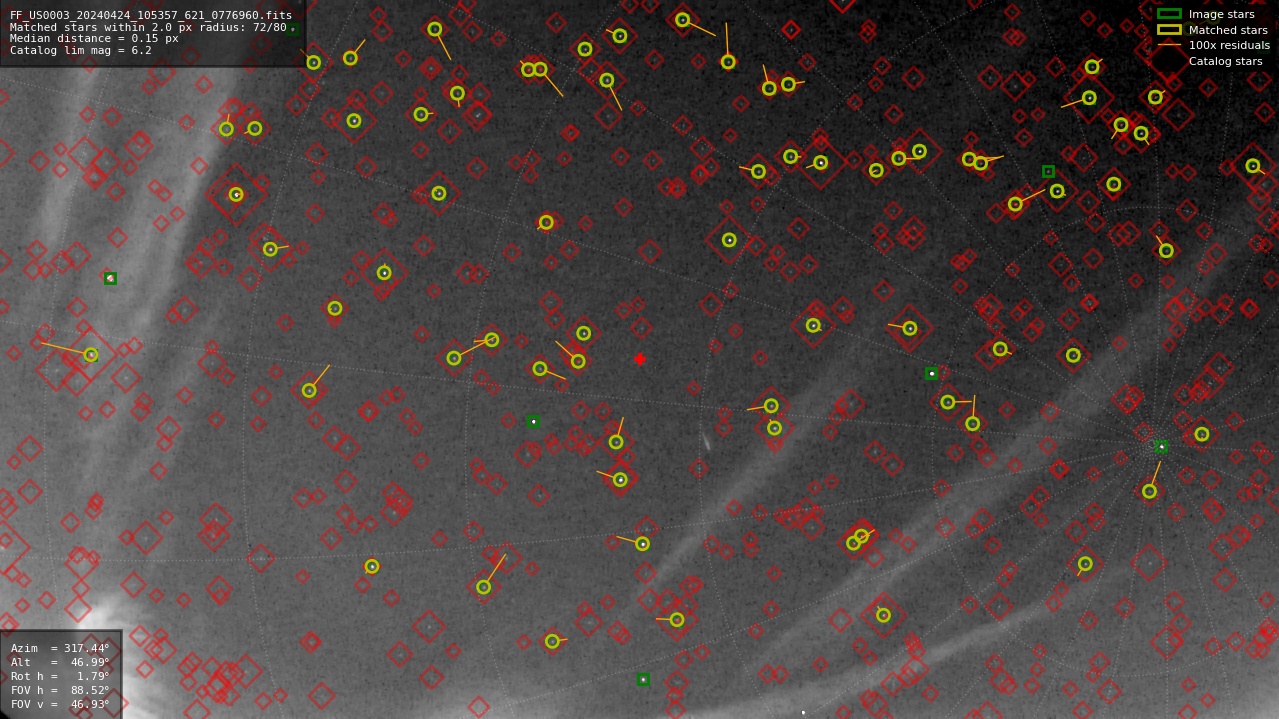 Astrometry report