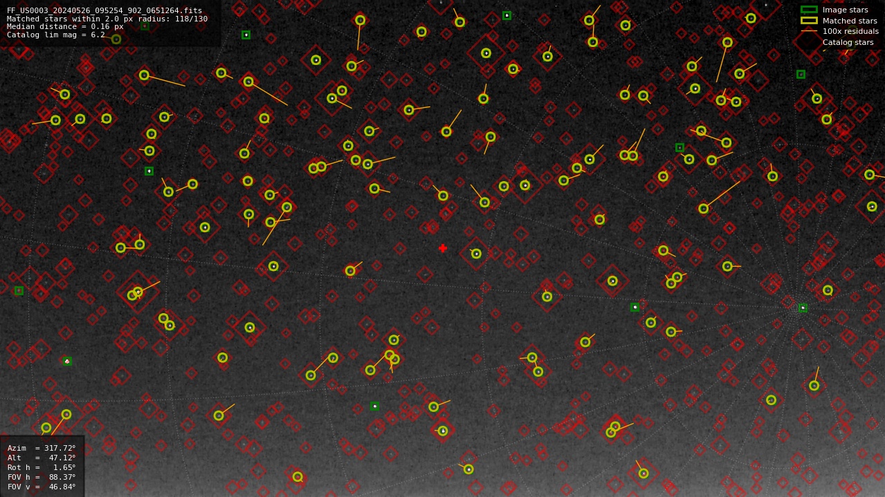 Astrometry report