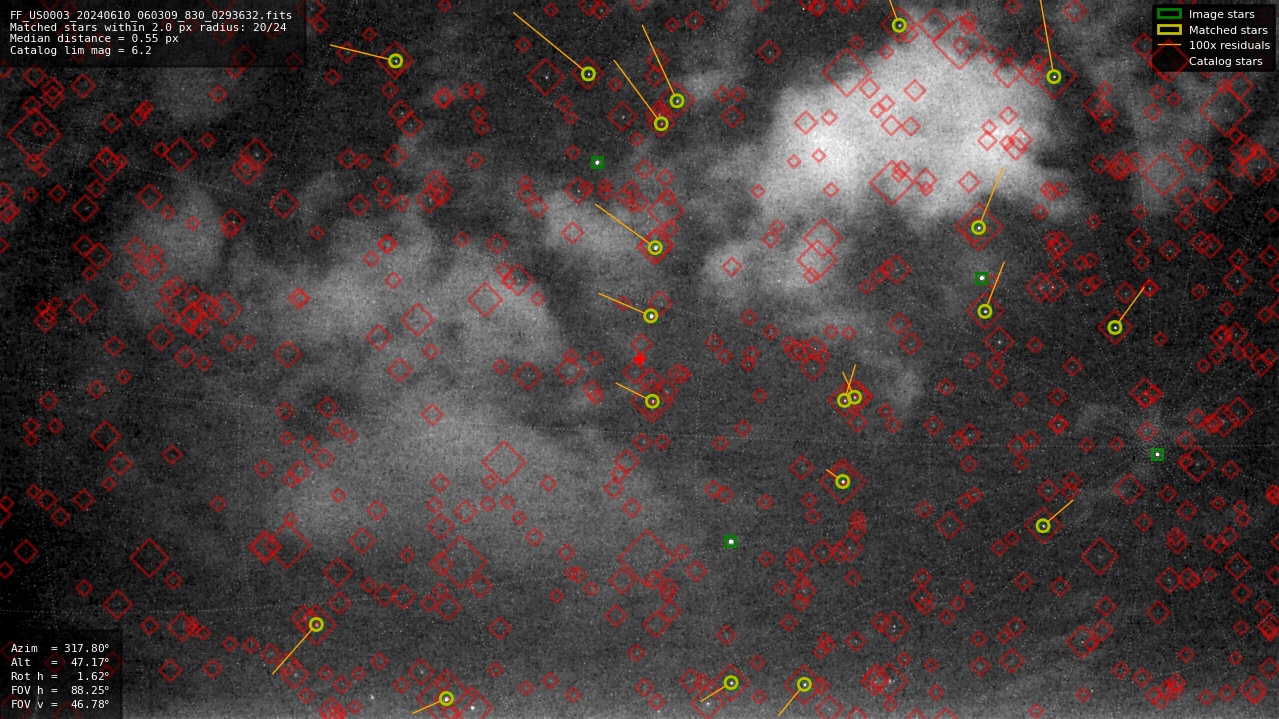 Astrometry report
