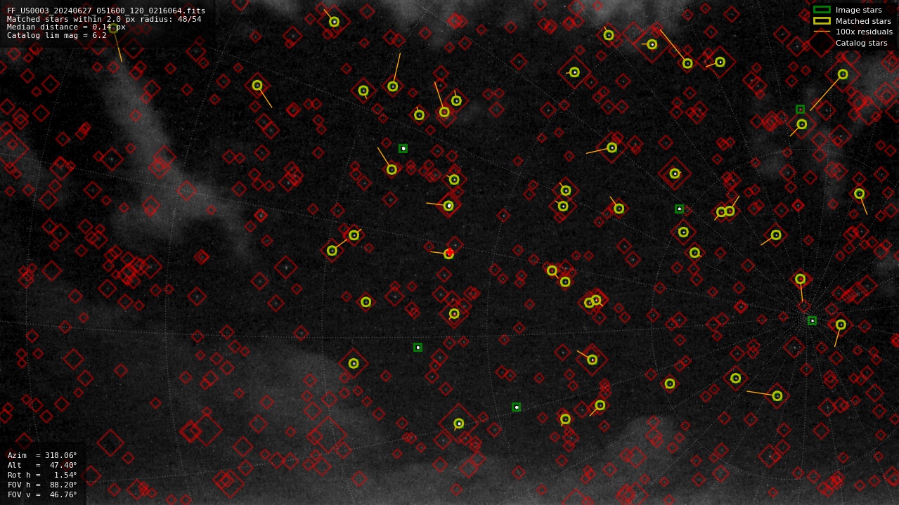 Astrometry report