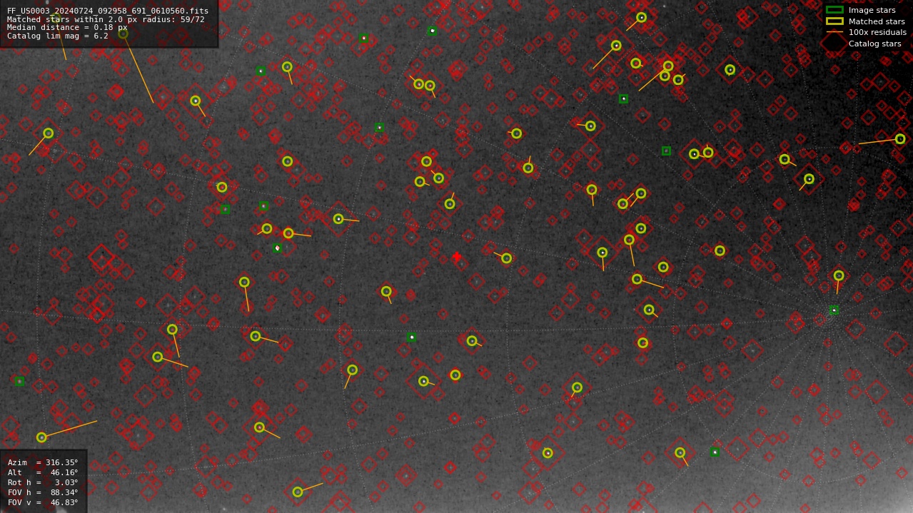 Astrometry report