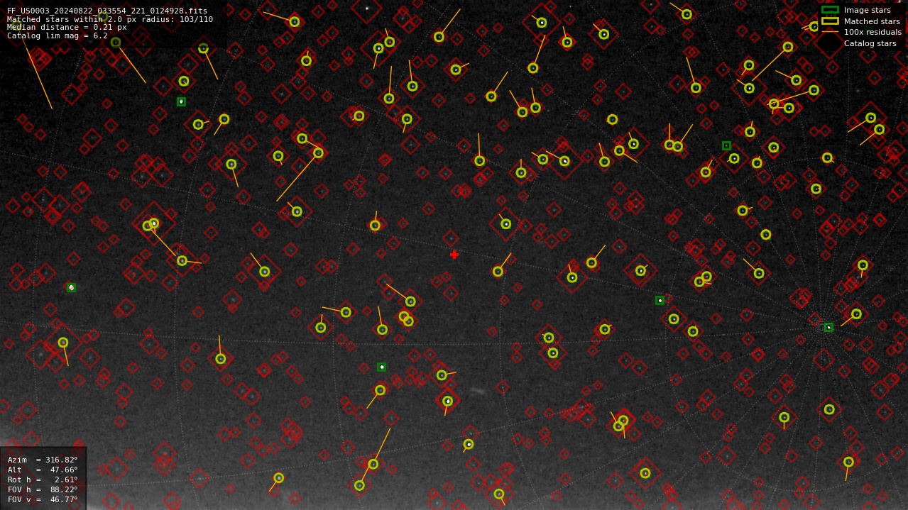 Astrometry report