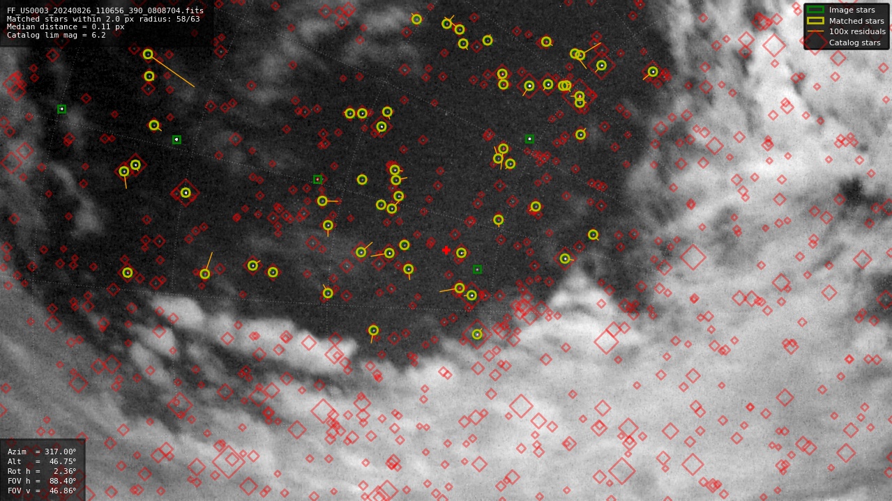 Astrometry report
