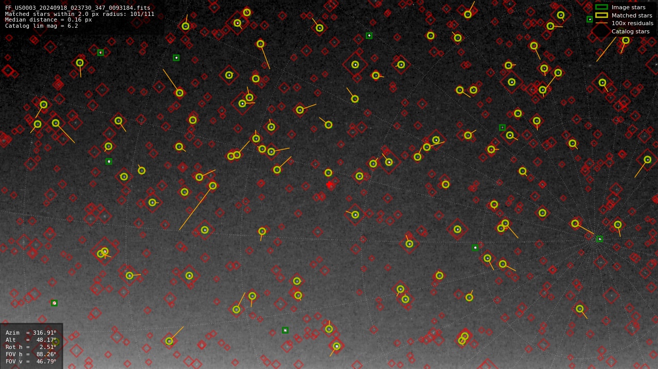 Astrometry report