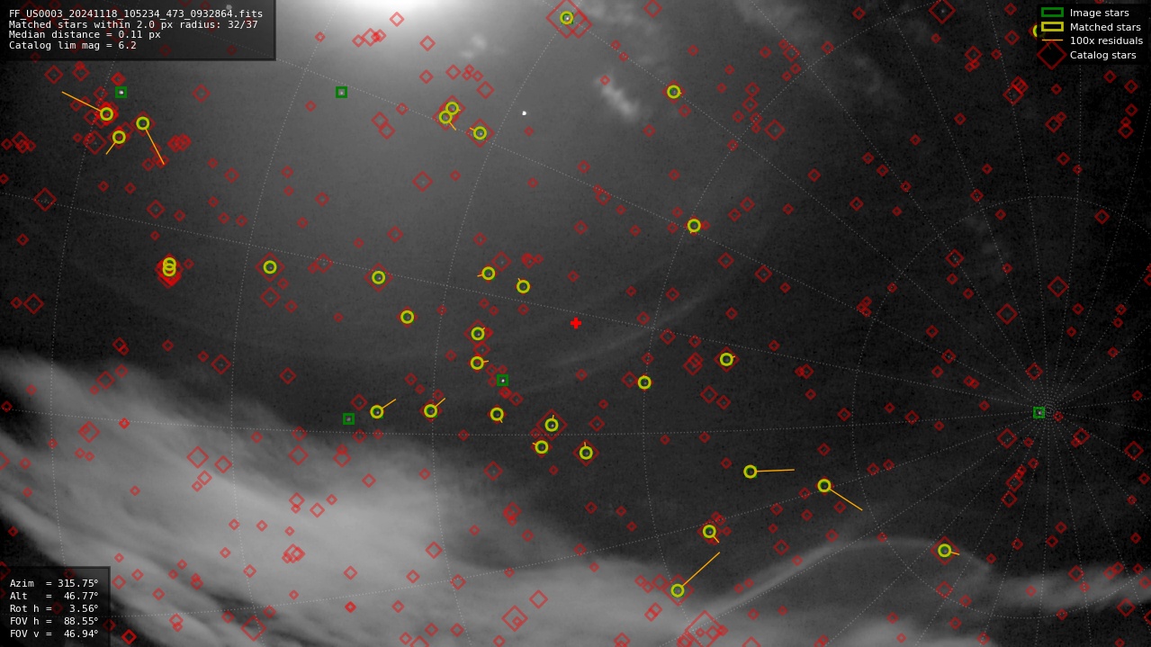 Astrometry report