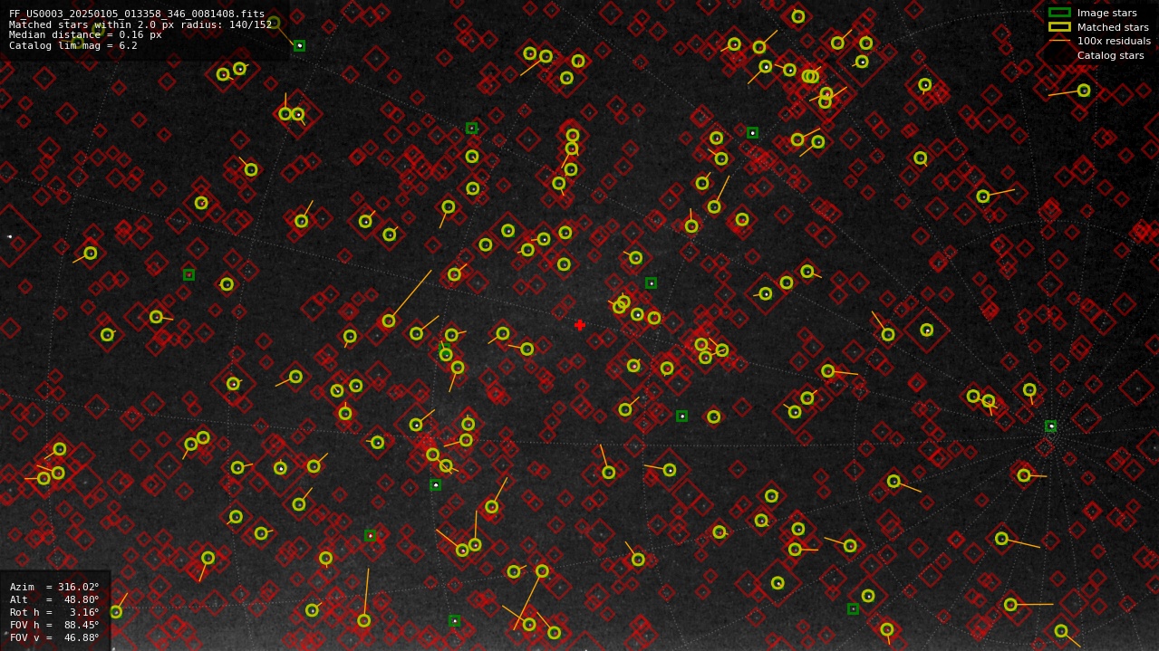Astrometry report