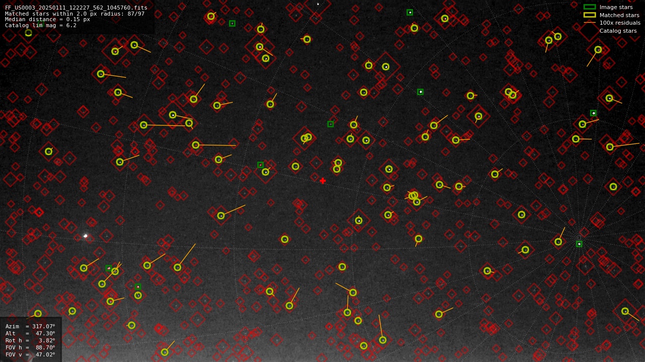 Astrometry report