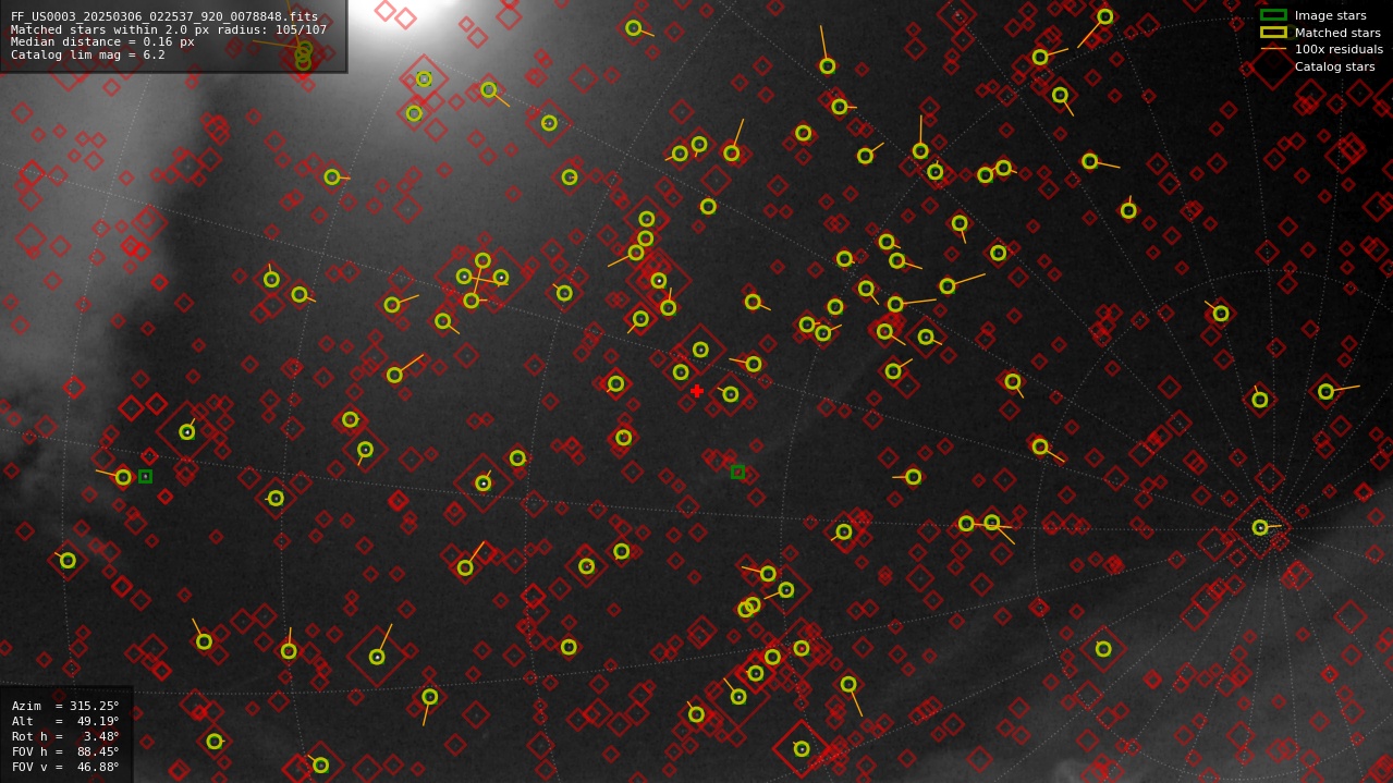 Astrometry report