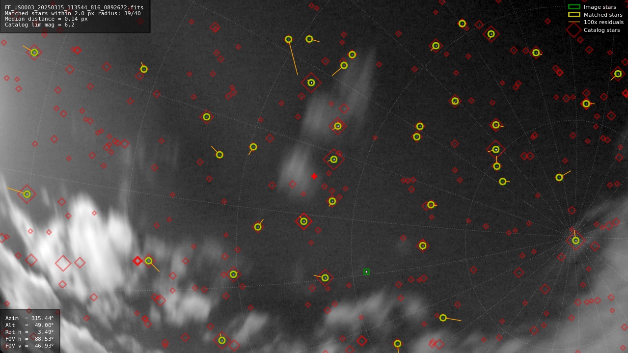 Astrometry report