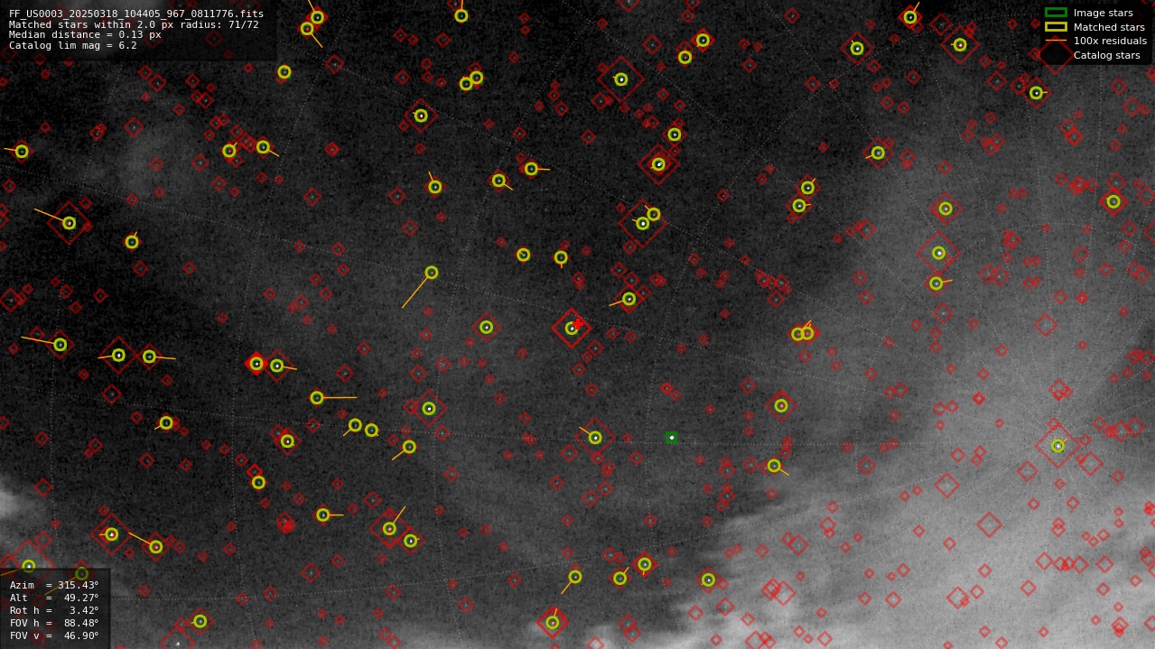 Astrometry report