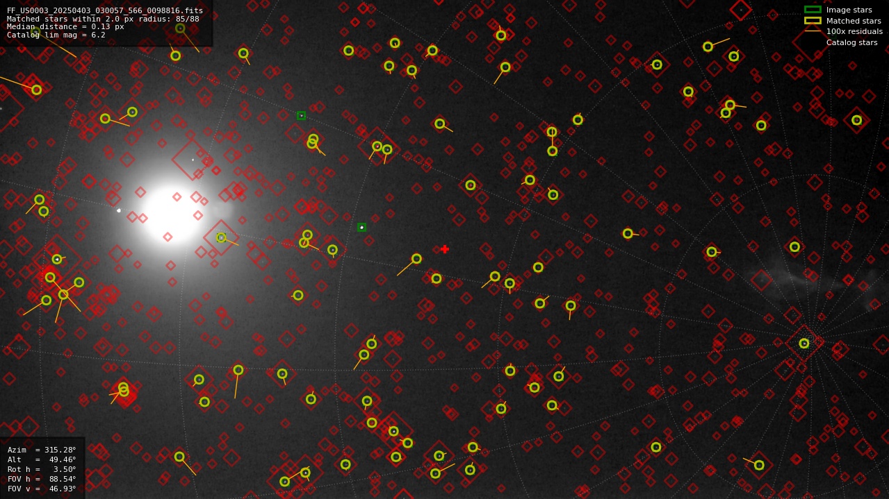 Astrometry report