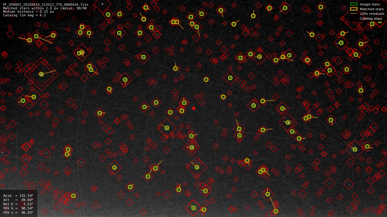 Astrometry report