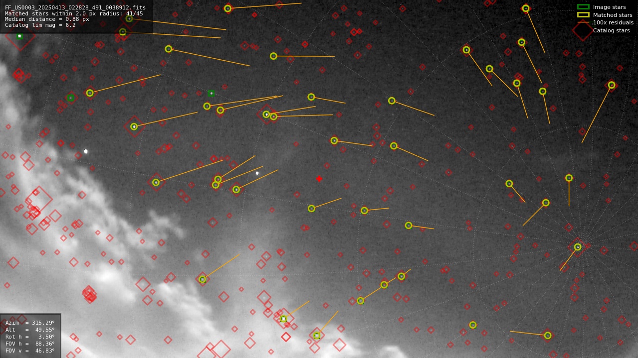 Astrometry report